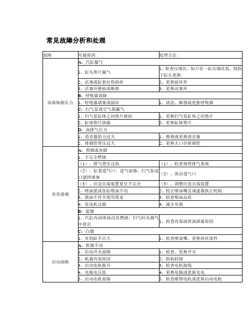 柴油机故障常见故障分析