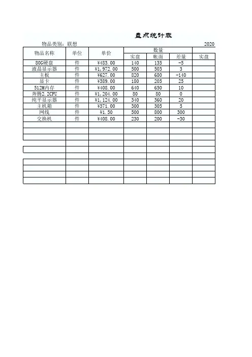 公司仓库物资固定资产盘点统计表格Excel模板