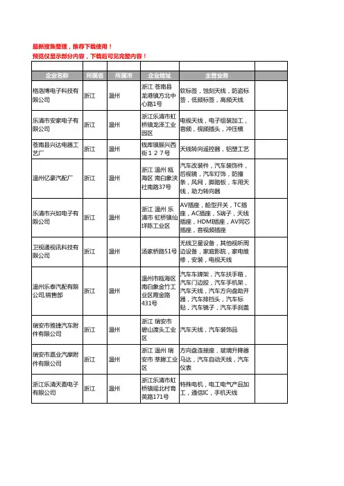 新版浙江省温州天线工商企业公司商家名录名单联系方式大全79家