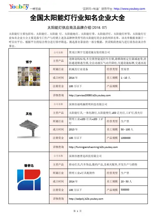 全国太阳能灯行业知名企业大全-太阳能灯供应商及品牌介绍2018.07
