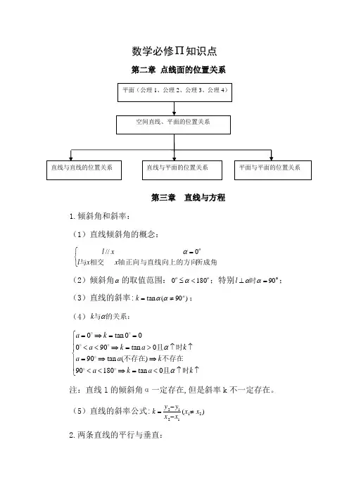 高中数学必修2知识点(精简版)