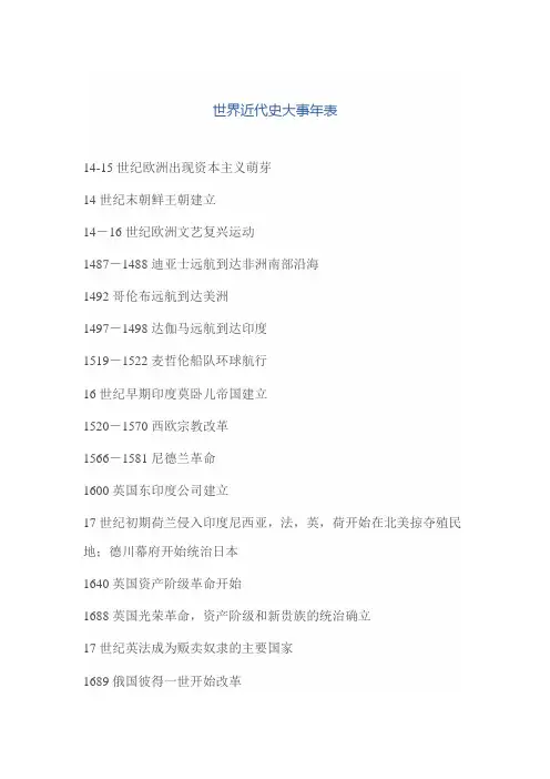 世界近代史大事年表