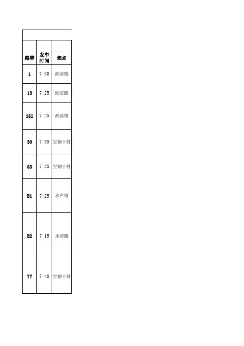 调整后宝钢通勤运行线路时刻表
