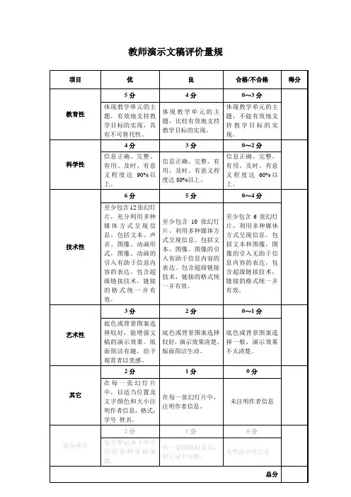 教师演示文稿评价量规