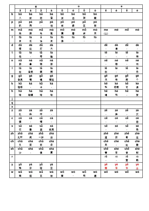 汉语四声音节总表
