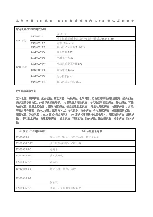 家用电器CE认证 EMC测试项目和LVD测试项目介绍
