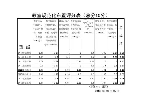 教室规范布置检查评分表