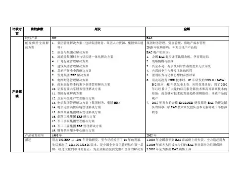 用友金蝶比较
