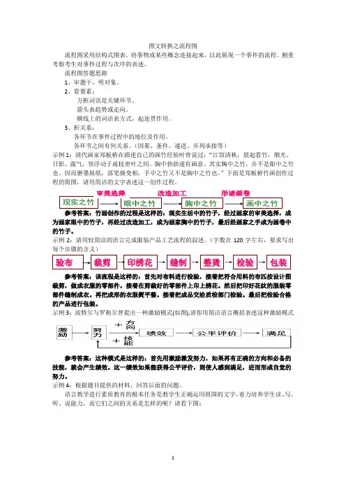 图文转换之流程图
