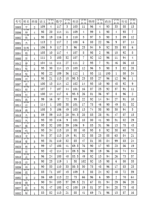 八年级期中考试成绩表2013.11