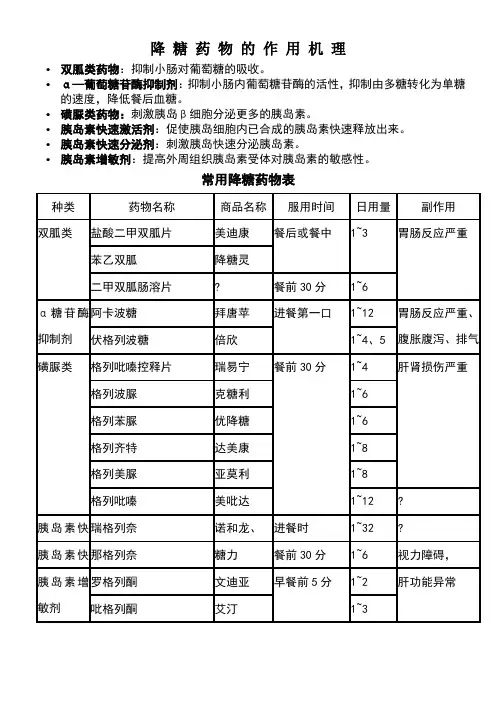 降糖药物一览表
