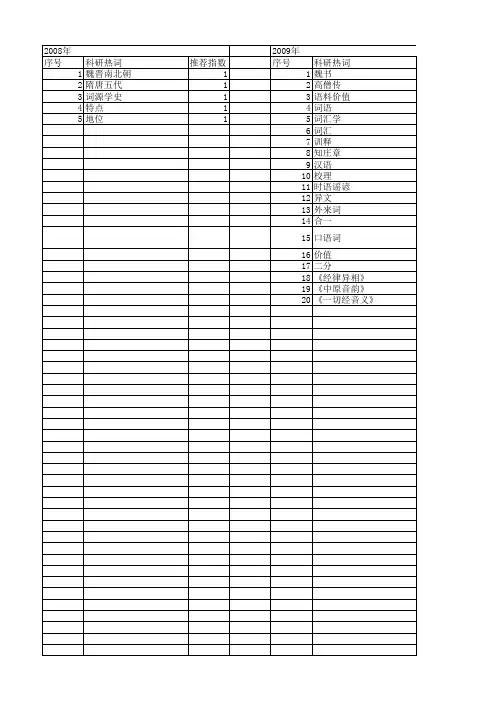 【国家社会科学基金】_中古汉语_基金支持热词逐年推荐_【万方软件创新助手】_20140807