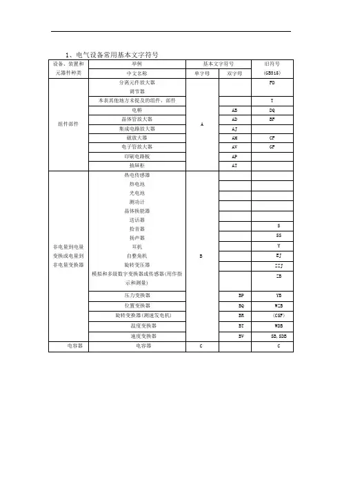 电气设备常用基本文字符号和辅助文字符号