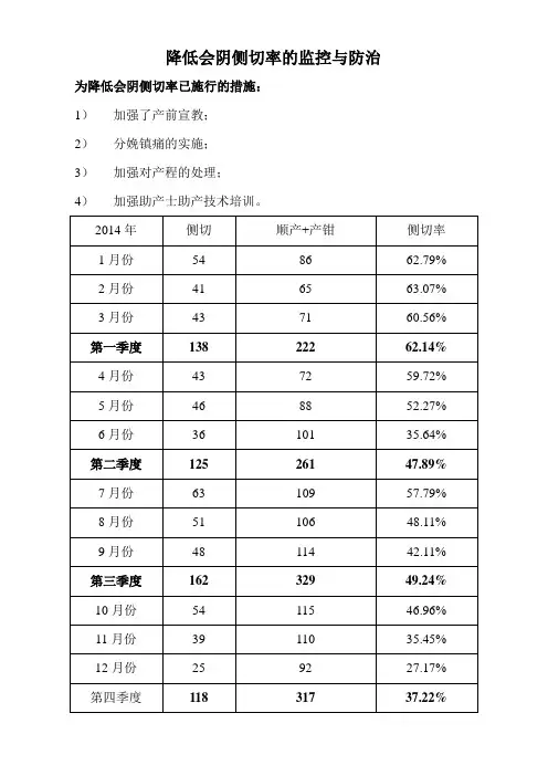 PDCA降低会阴侧切率