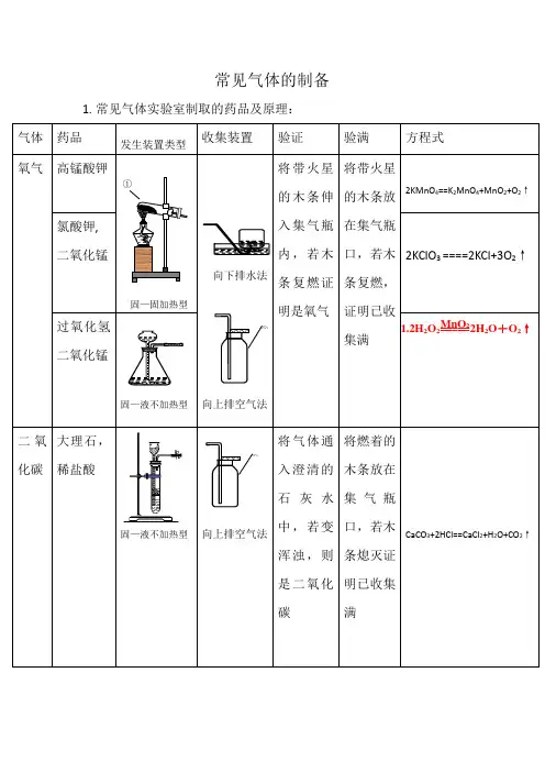 专题二常见气体的制备