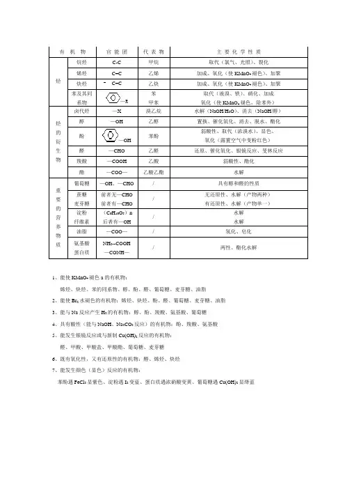 官能团的性质及有机化学知识总结