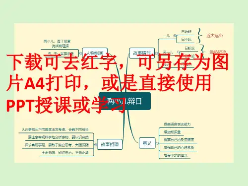 两小儿辩日成语故事名人轶事思维导图