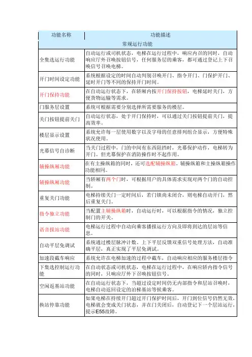 电梯功能名称及解释