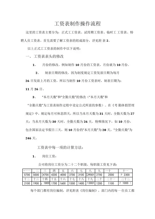 工资表制作操作流程