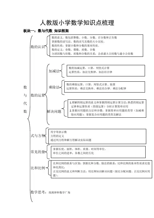 人教版小学数学知识点梳理