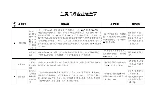 2020年金属冶炼企业安全检查标准