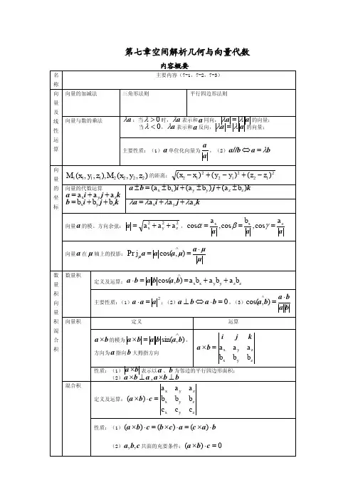 高等数学(上册)第8章习题答案_吴赣昌_人民大学出版社_高数_理工类