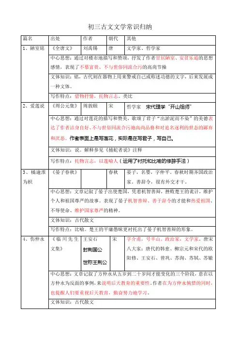 初三古文文学常识归纳