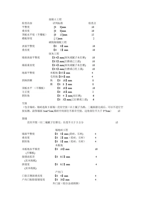 实测实量