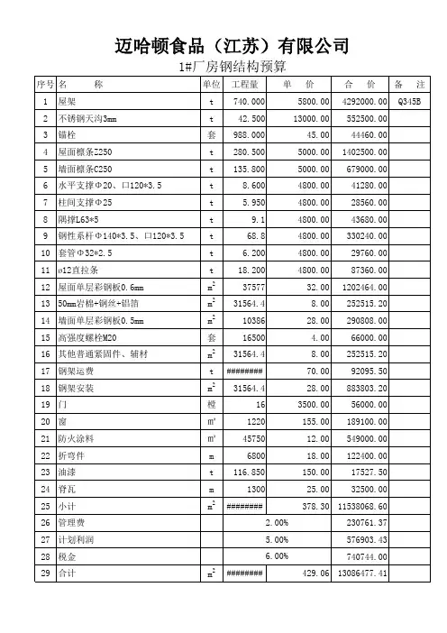 钢结构预算清单