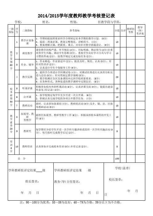 2015学年度教师教学考核登记表