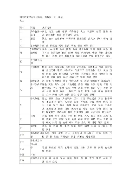 初中语文字词复习总表(苏教版)之七年级
