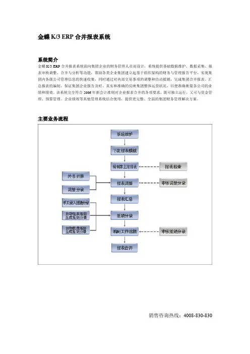 合并报表系统