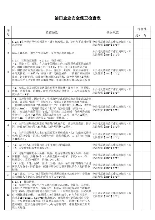 油田企业安全保卫检查表