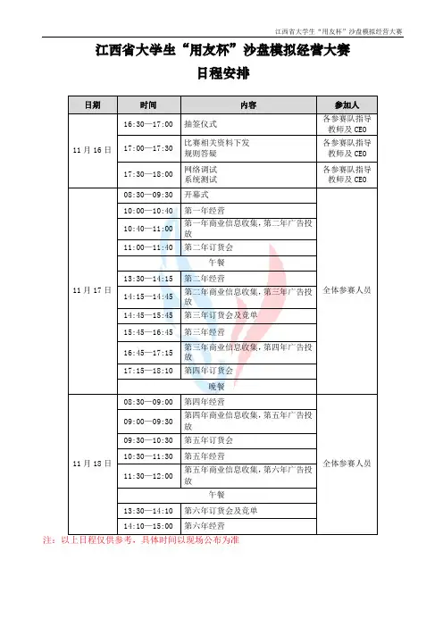 江西省大学生“用友杯”沙盘模拟经营大赛规则