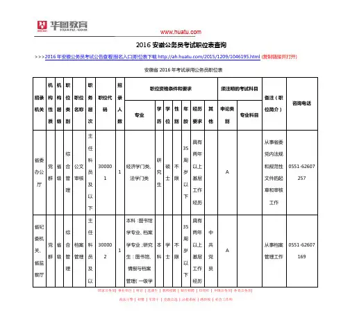 2016安徽公务员考试职位表查询