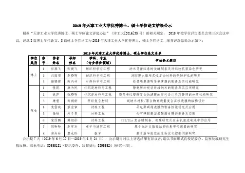 2019年天津工业大学优秀博士、硕士学位论文结果公示的.doc