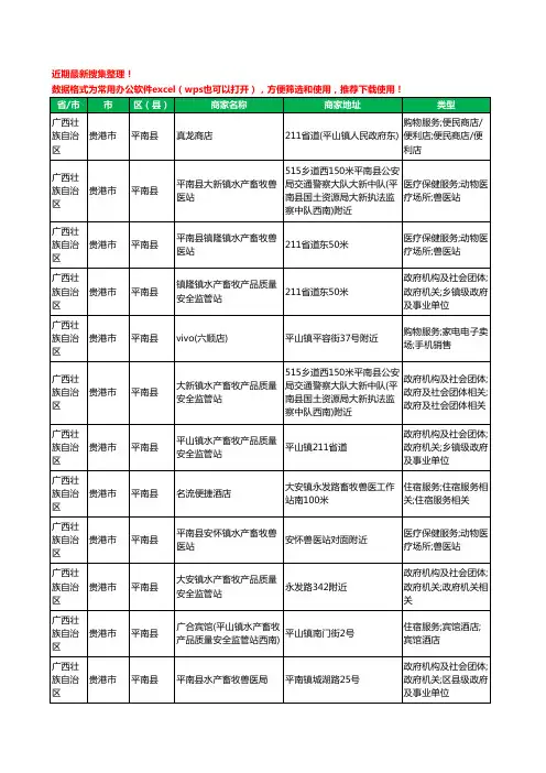2020新版广西壮族自治区贵港市平南县畜牧工商企业公司商家名录名单黄页联系方式大全19家