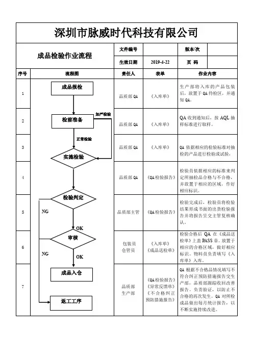 成品检验流程