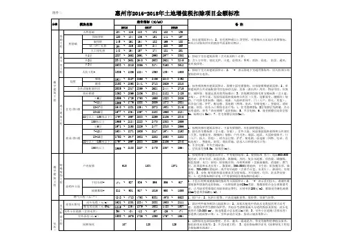 惠州市2016-2018年土地增值税扣除项目金额标准