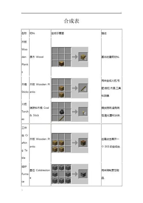 我的世界合成表、新手教程、以及红石机关…… 2