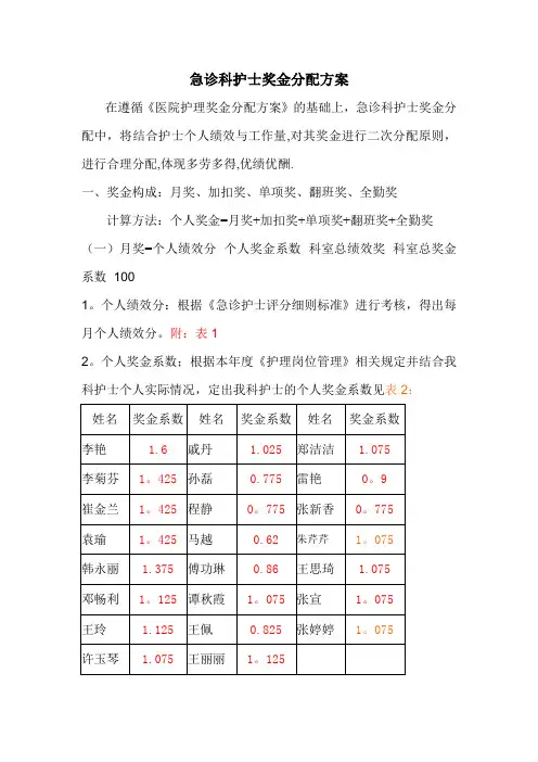 急诊科护士奖金分配方案