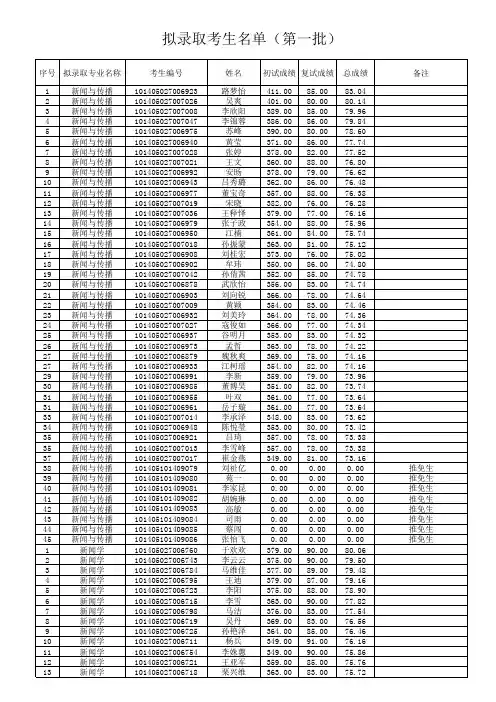 辽宁大学新闻与传播学院2015年硕士研究生拟录取名单(第