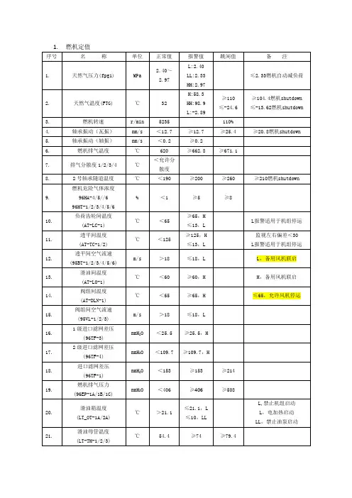 机组报警值(待核对)