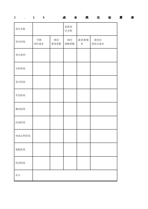 成本类比估算