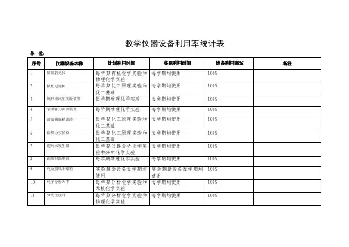教学仪器设备利用率统计表