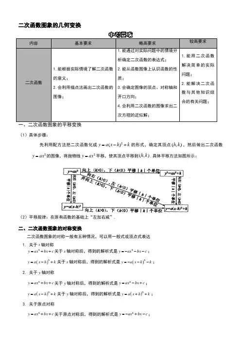 二次函数图象的平移和对称变换