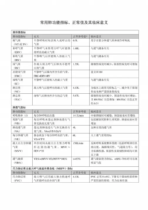 肺功能常用指标