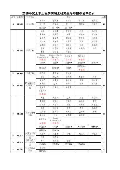 2019年度土木工程学院硕士研究生导师推荐名单公示