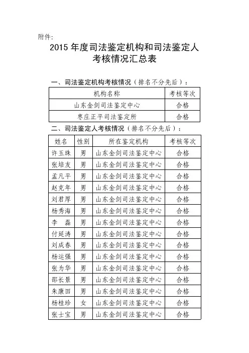 考核情况汇总表