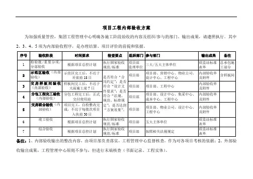 集团项目工程内部验收方案